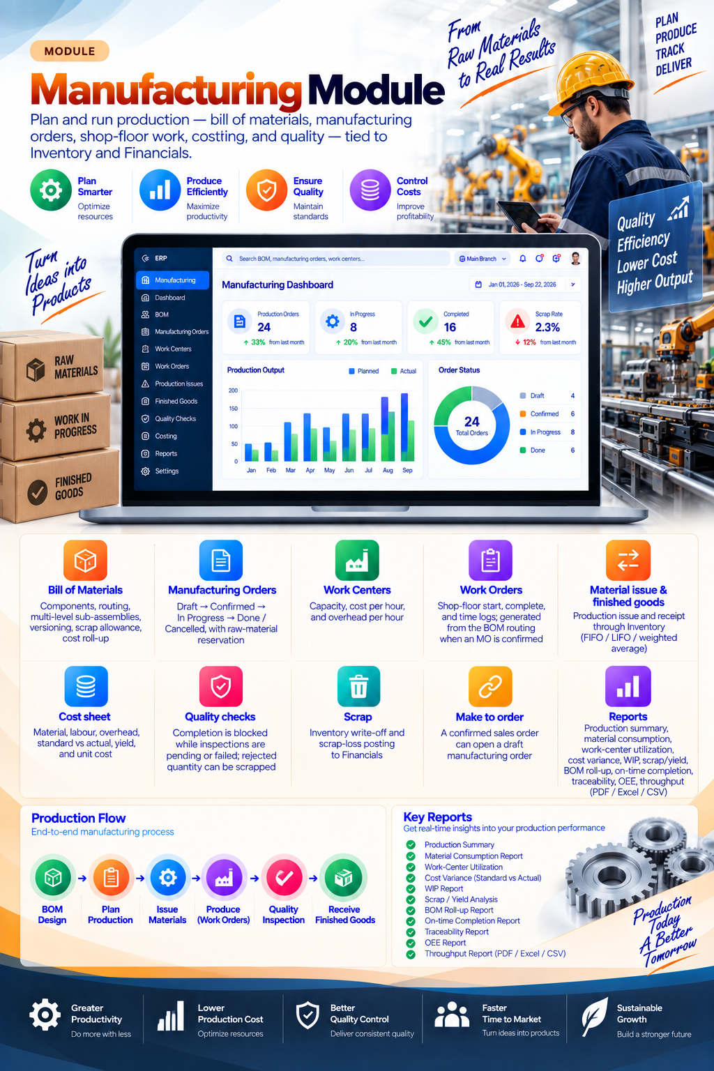 CognitixERP manufacturing