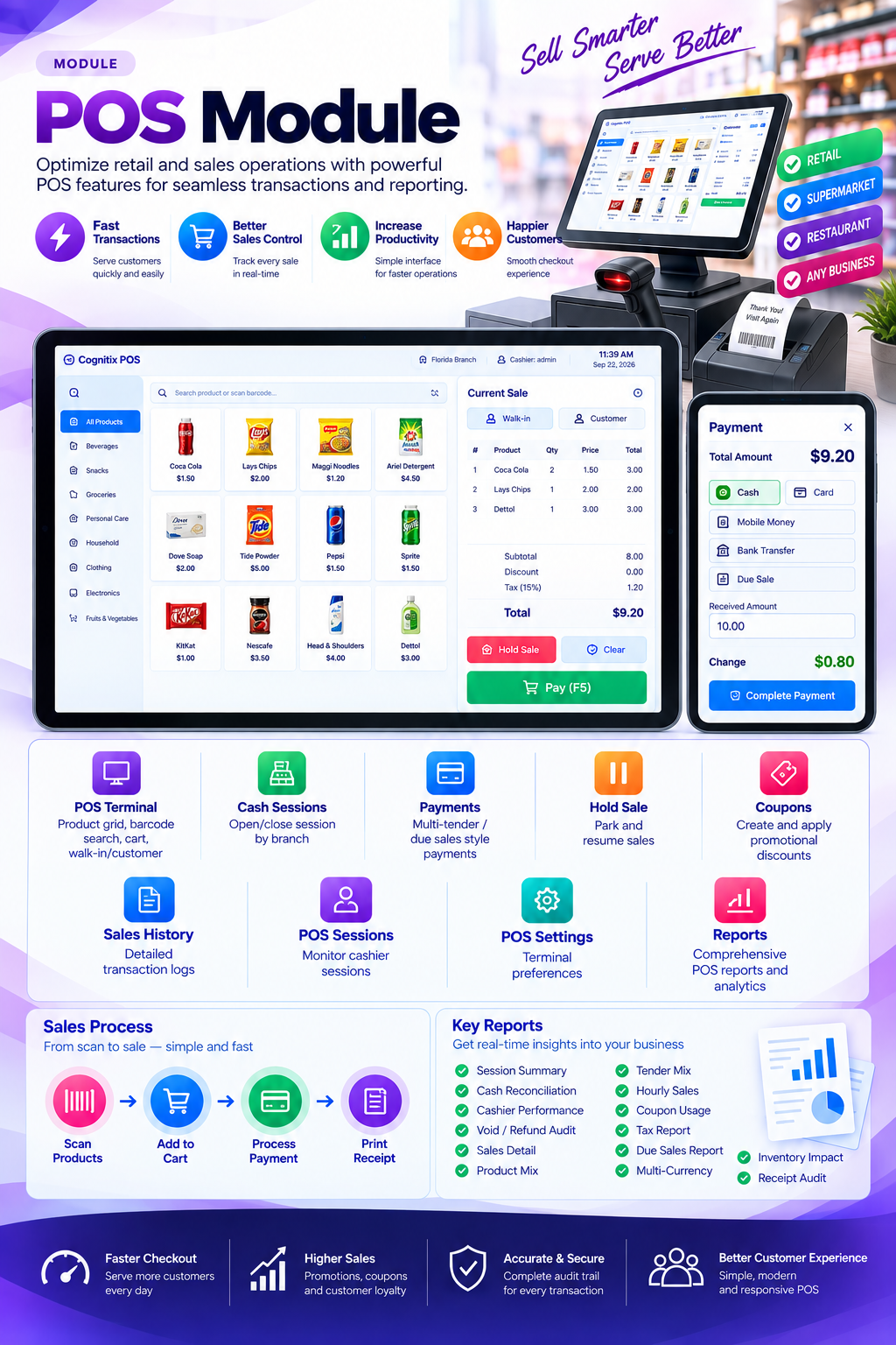 CognitixERP point of sale