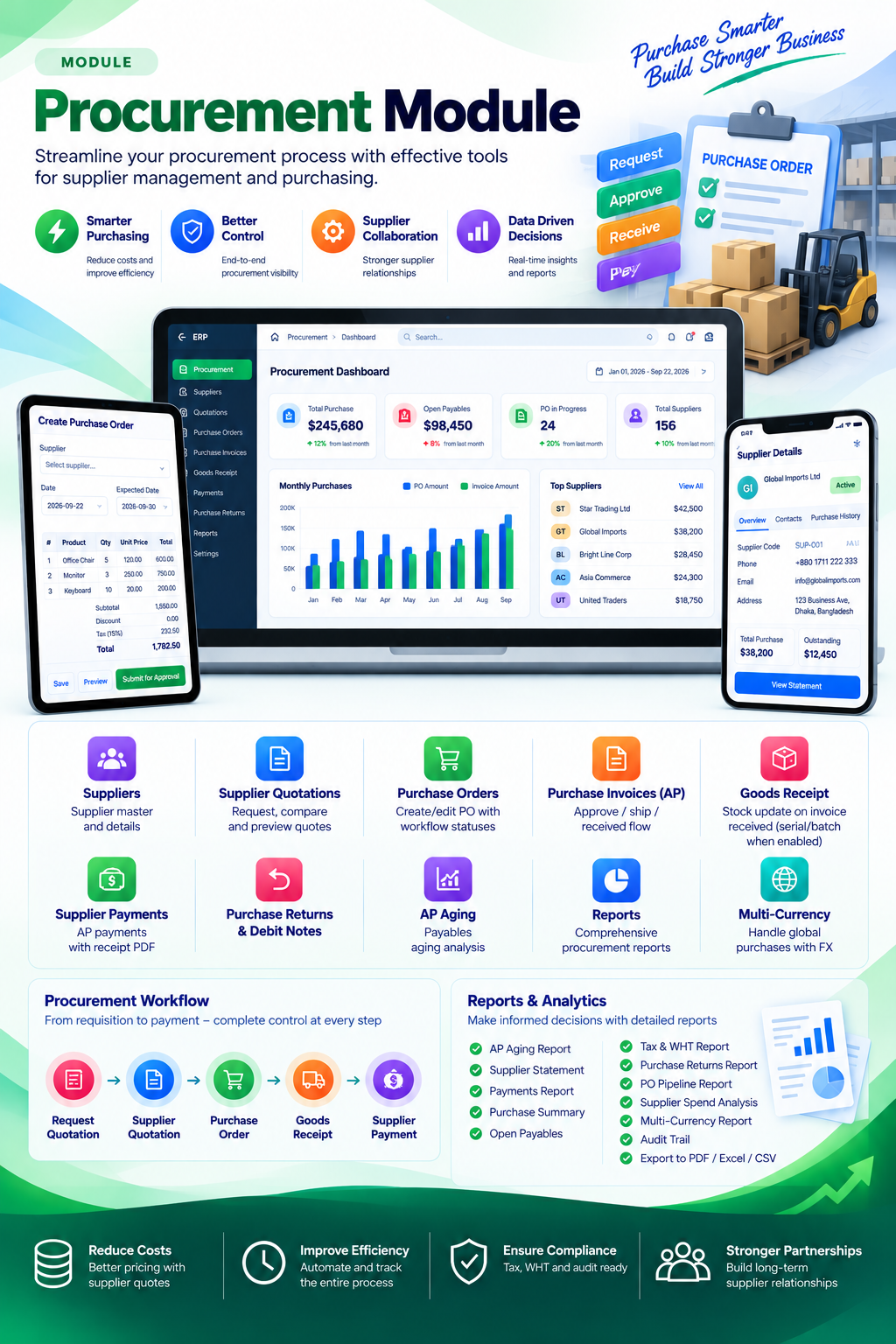 CognitixERP procurement