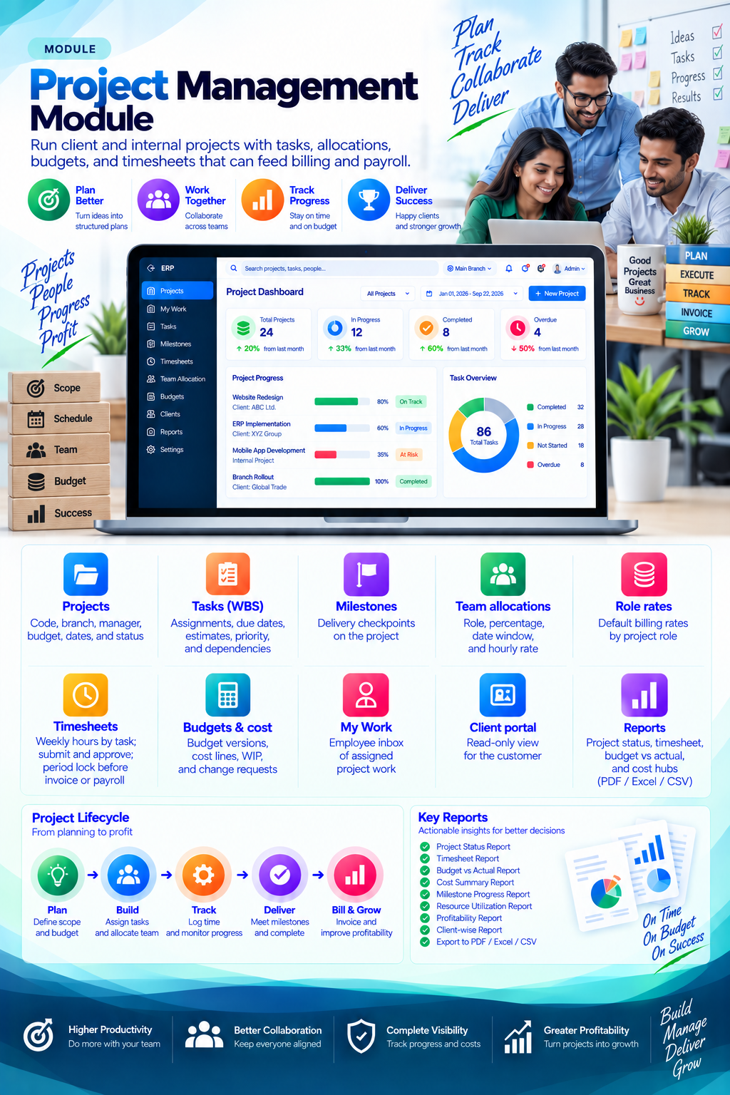 CognitixERP project management