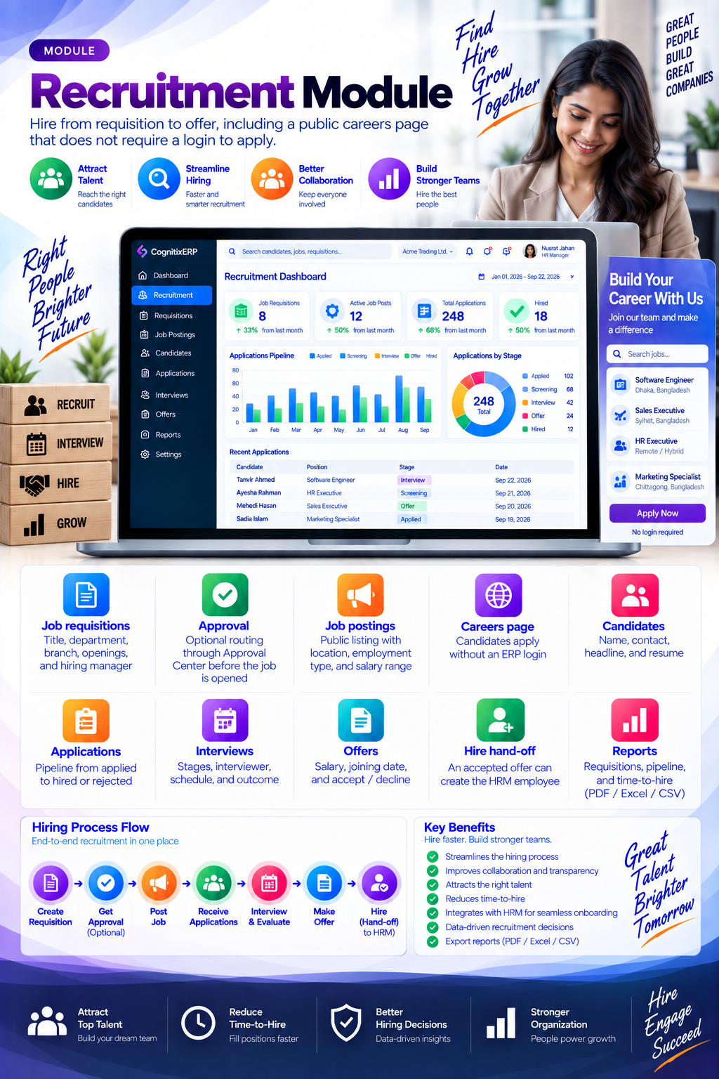 CognitixERP recruitment