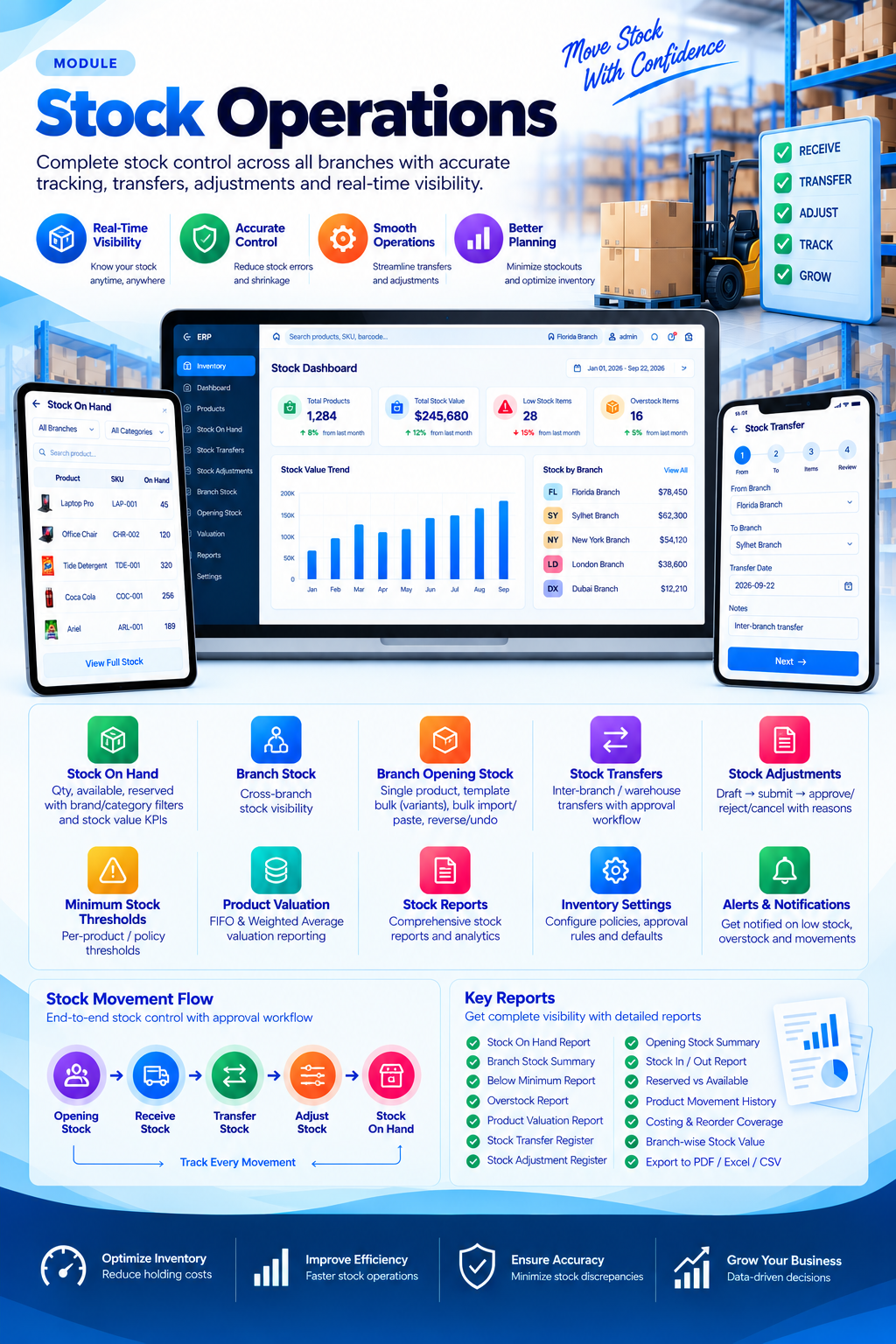 CognitixERP stock operations