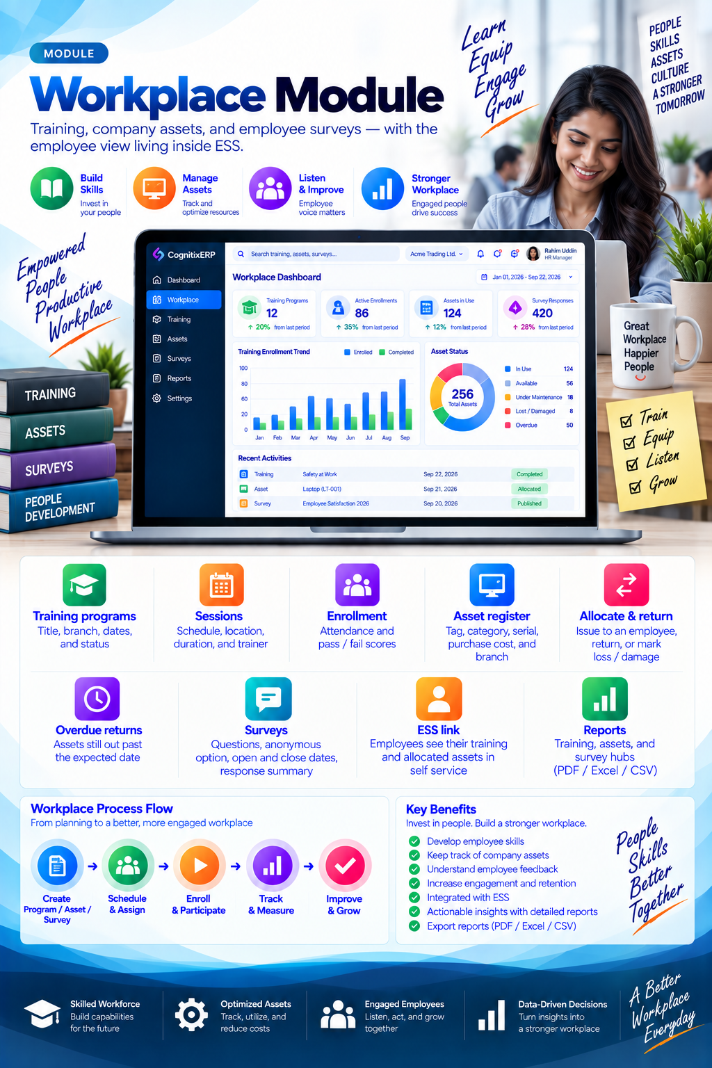 CognitixERP workplace
