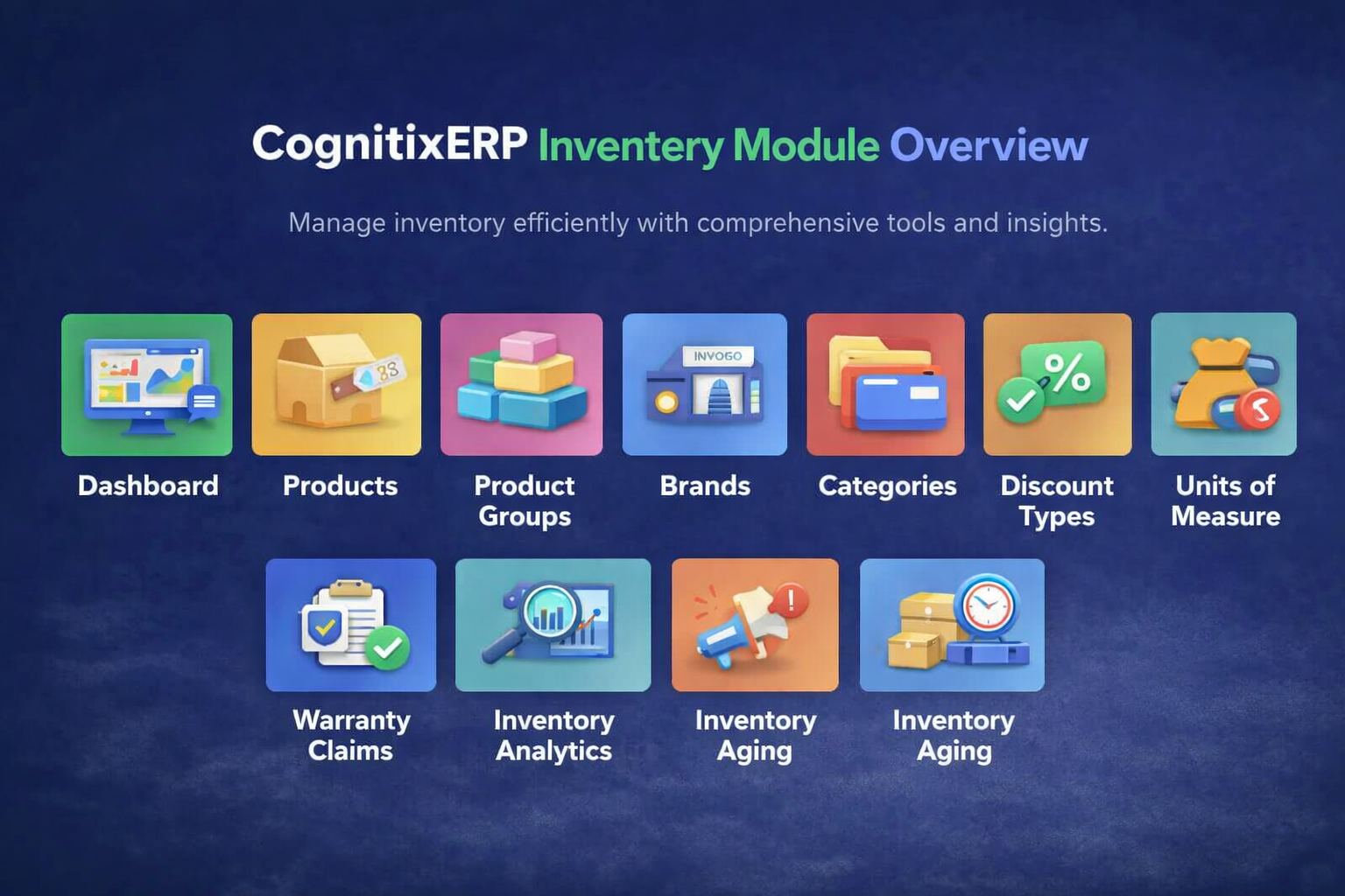 CognitixERP Inventory Module Overview