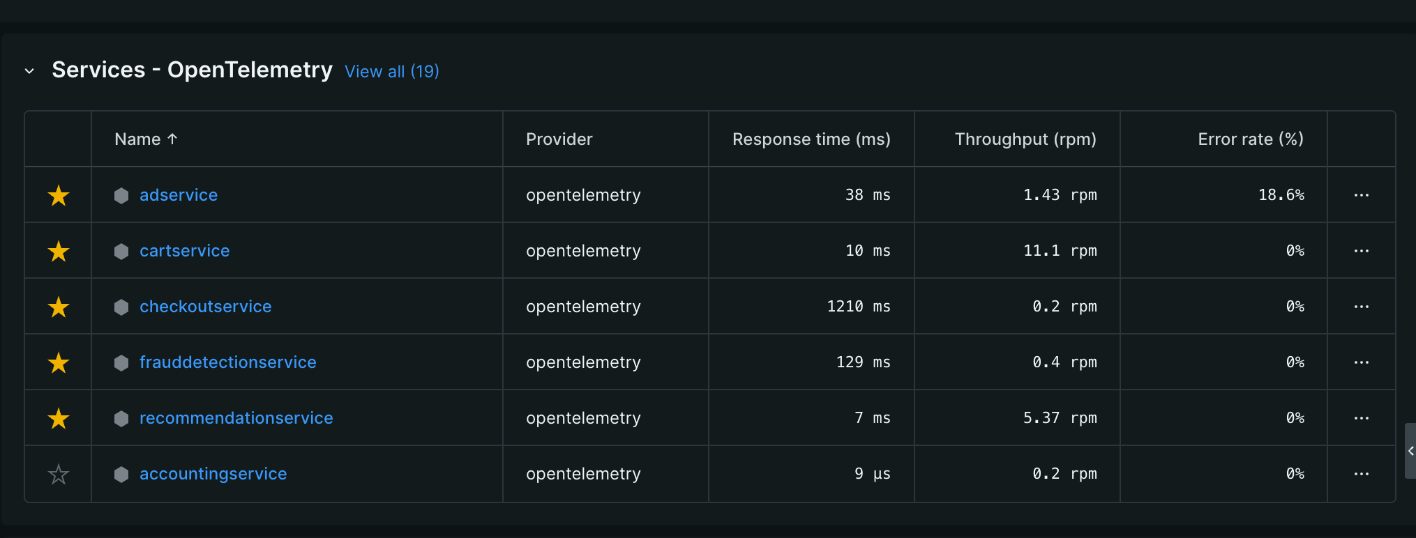 Services list