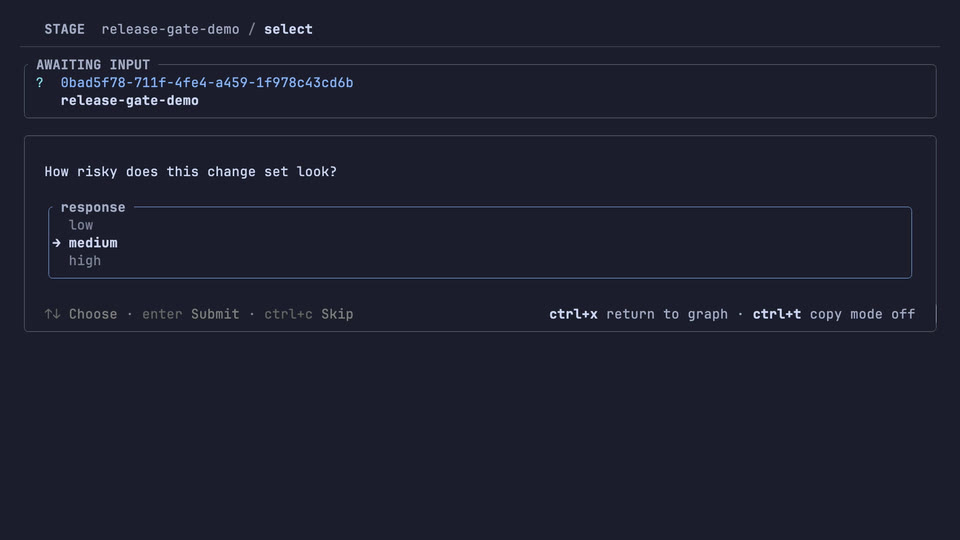 A workflow run pausing at a human approval gate and waiting for the operator's decision