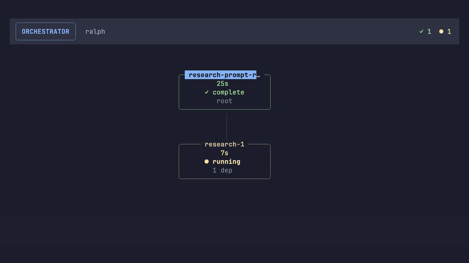 Atomic inspecting the ralph contract, launching a one-loop validation task, and opening its live research-first workflow graph