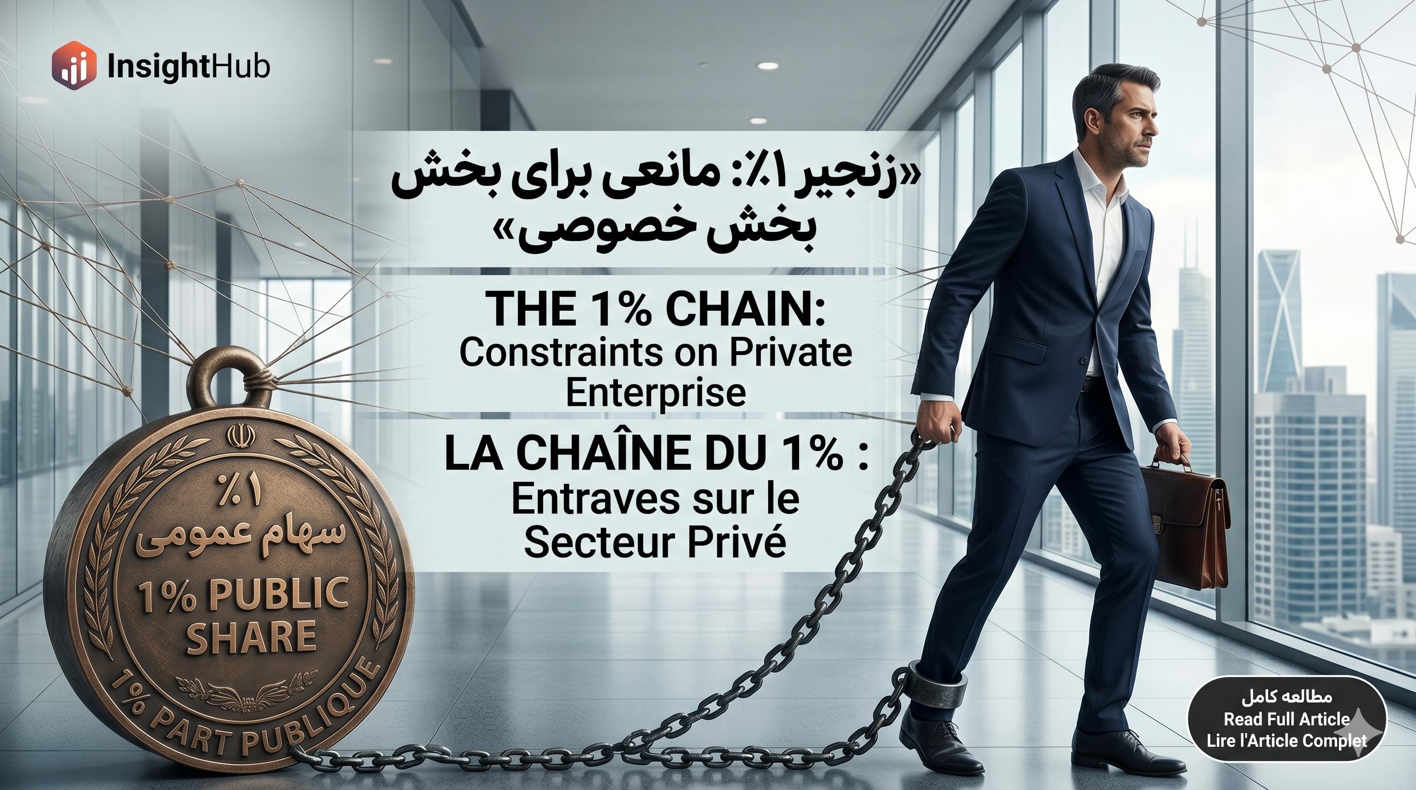 The Trap That "1%" State or Public Ownership Lays for Private Sector Managers in Iran!