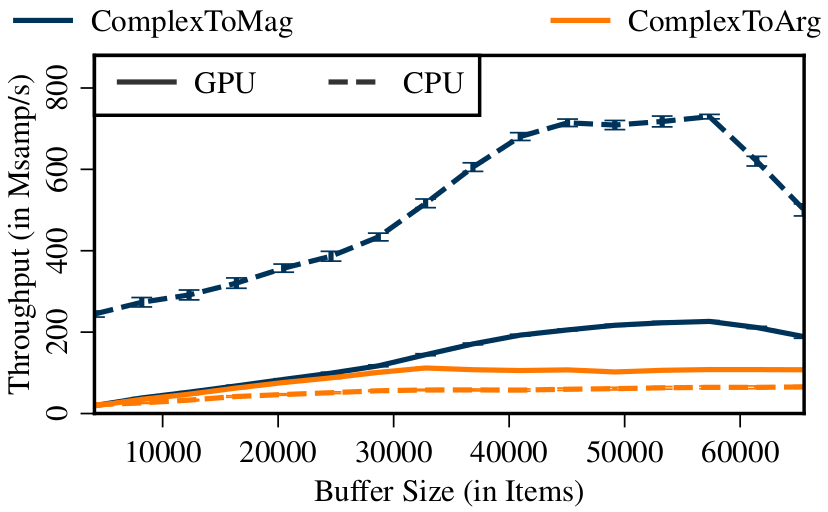 OpenCL vs CPU