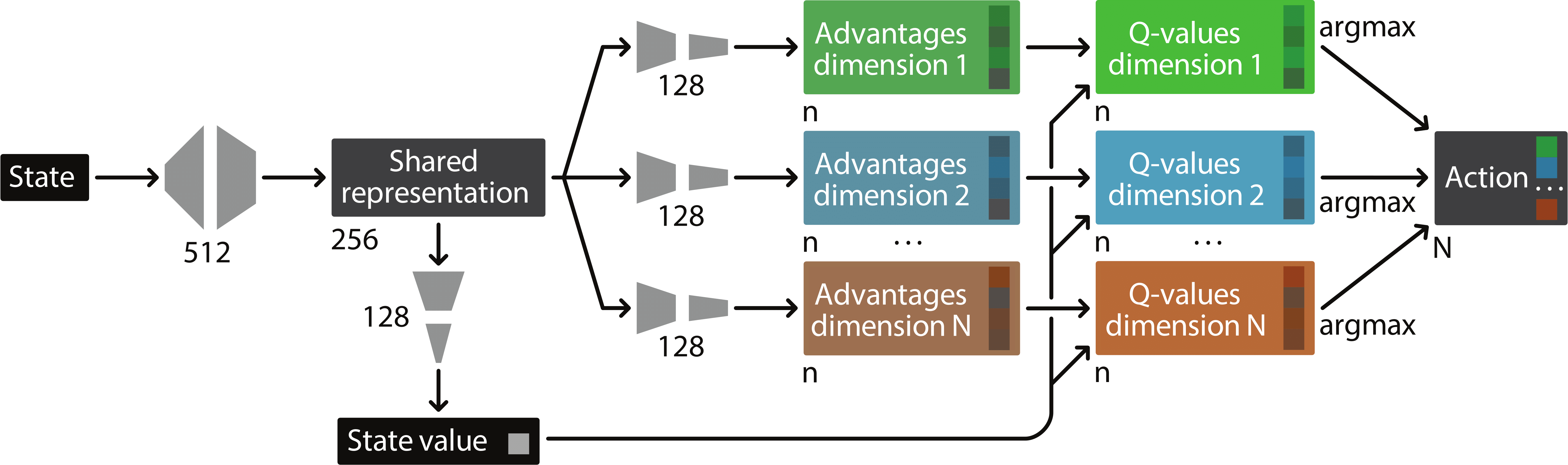 BDQN-architecture