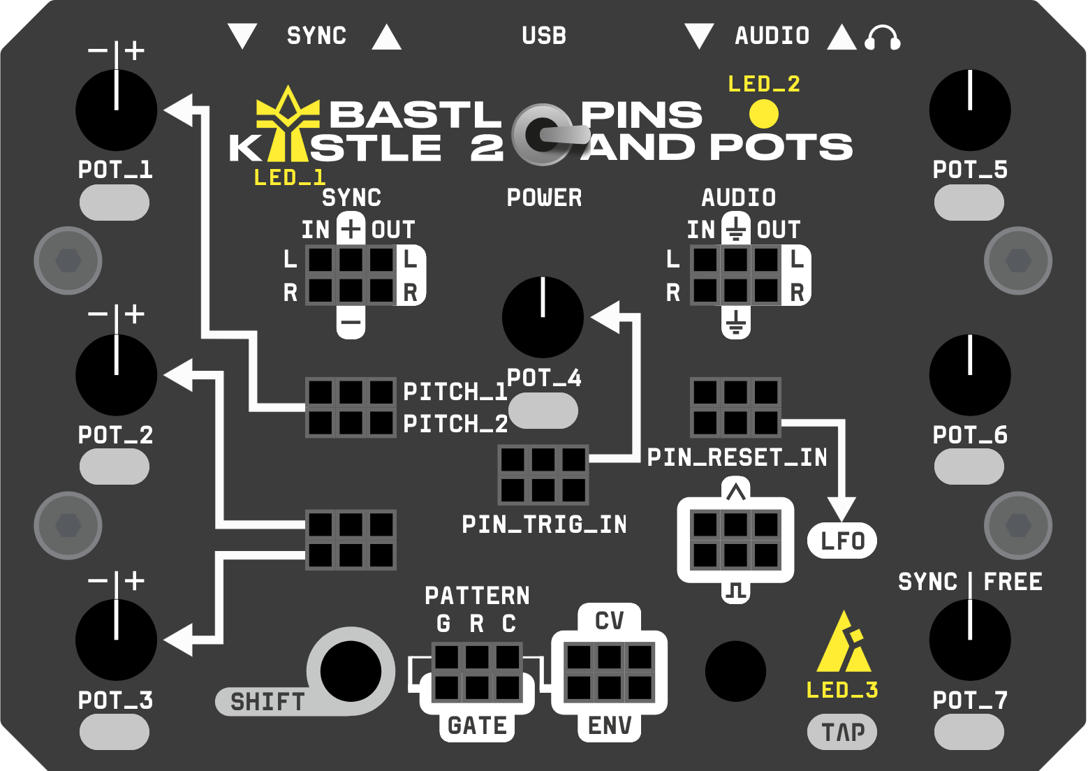 Layout of pins and pots