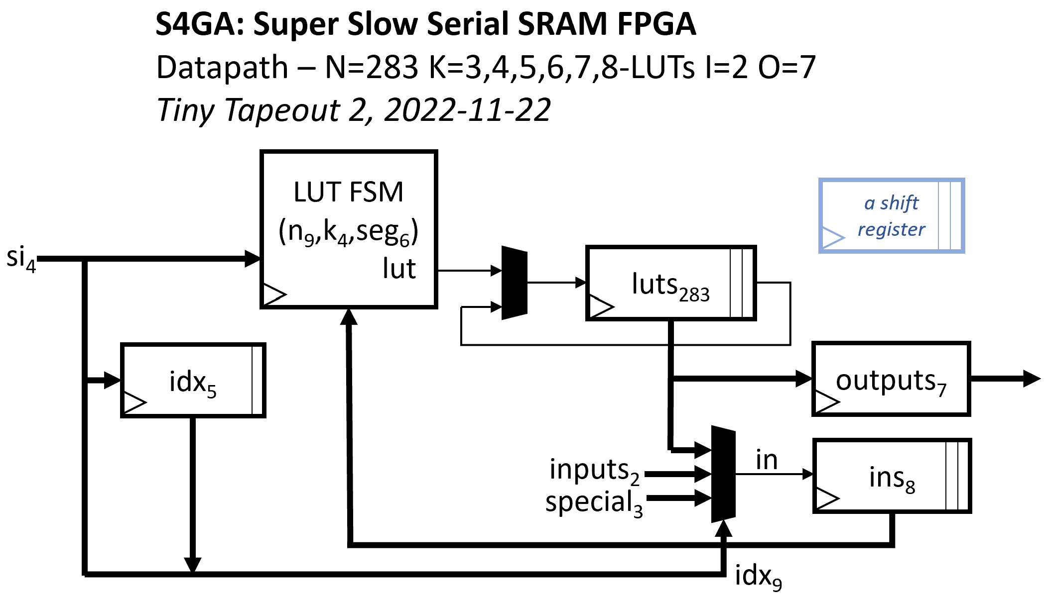 Block diagram