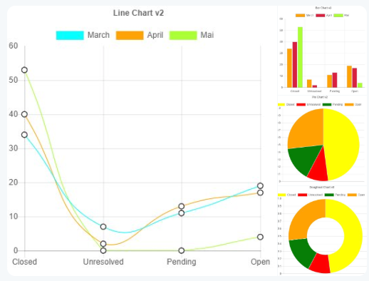 Charts Overview