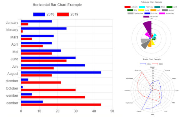 Charts Overview