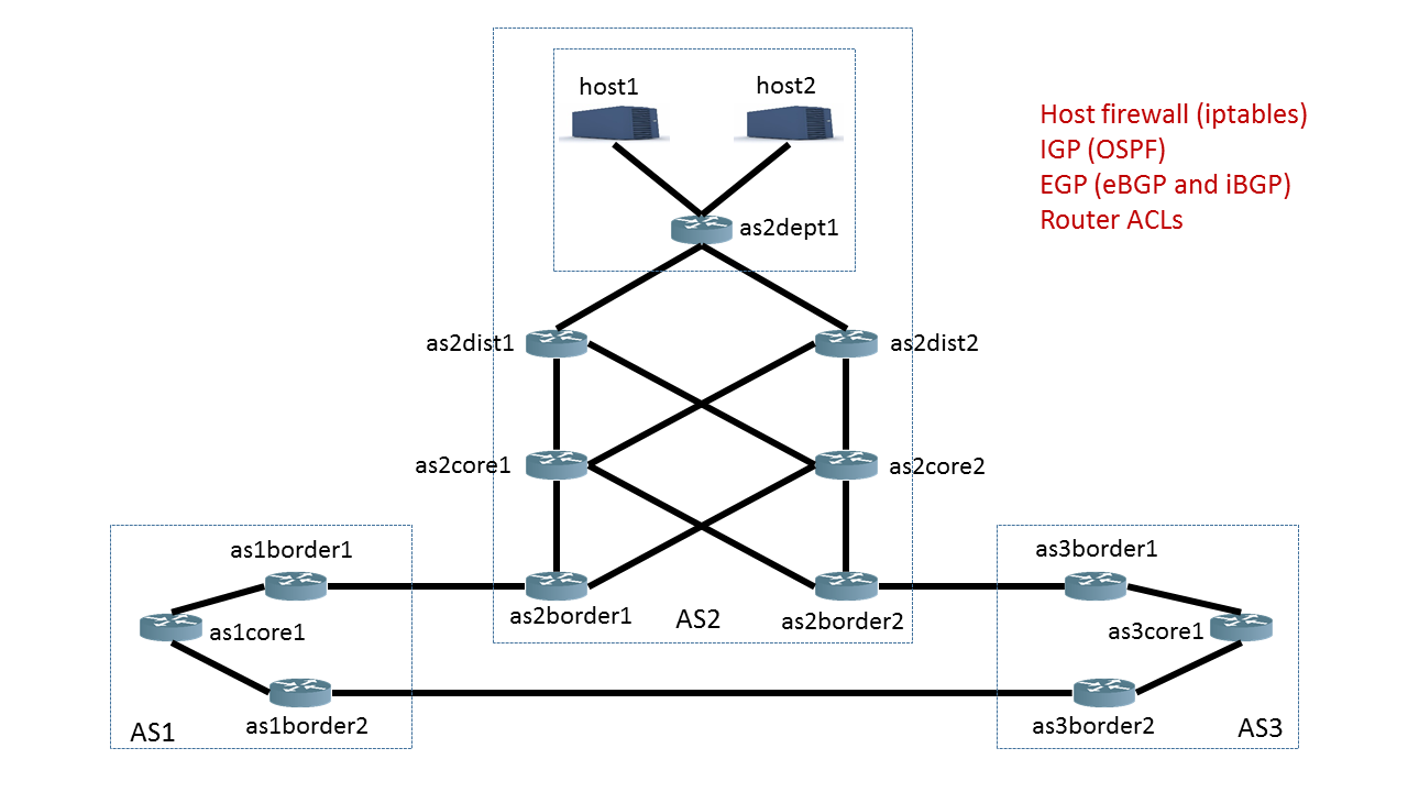 example-network