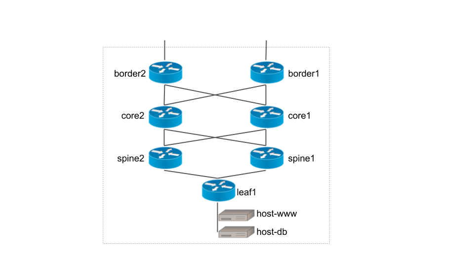 example-network