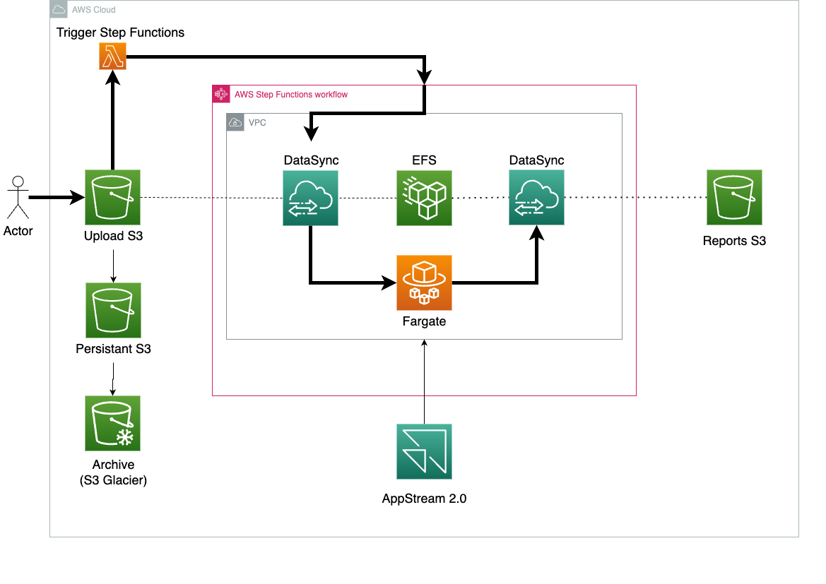 Schematic of the infrastructure