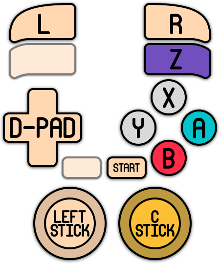 systems:gamecube [Batocera.linux - Wiki]