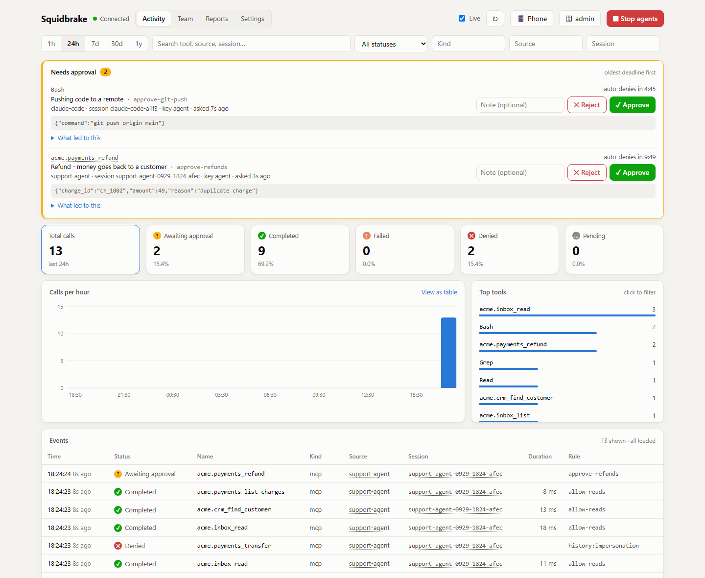 Squidbrake dashboard: a git push and a refund wait for approval, while a scam wire transfer was blocked