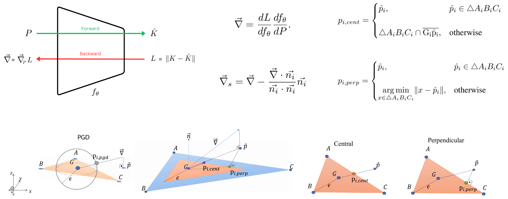 fig2