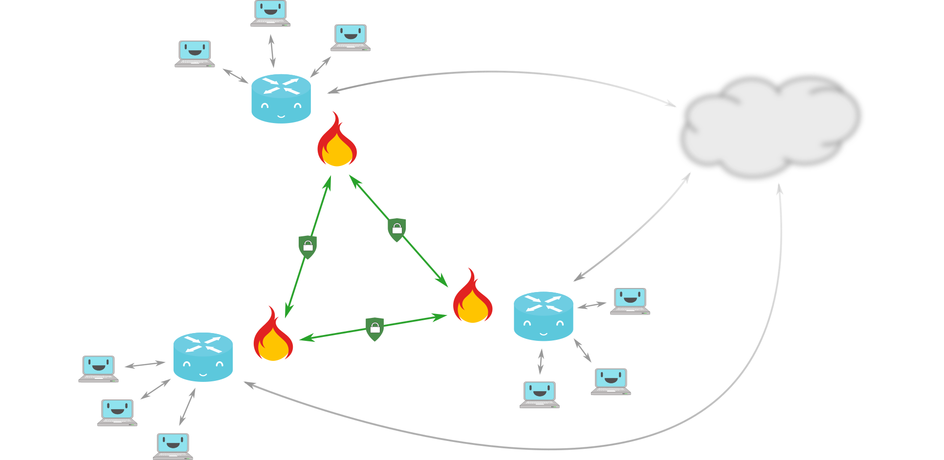 a mesh of Vita gateways forms a VPN