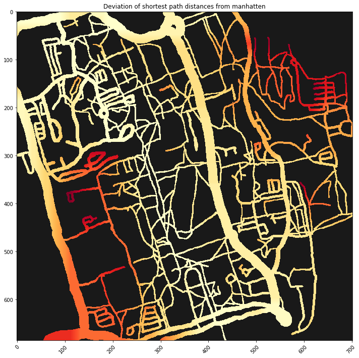Normal distances normal_distances