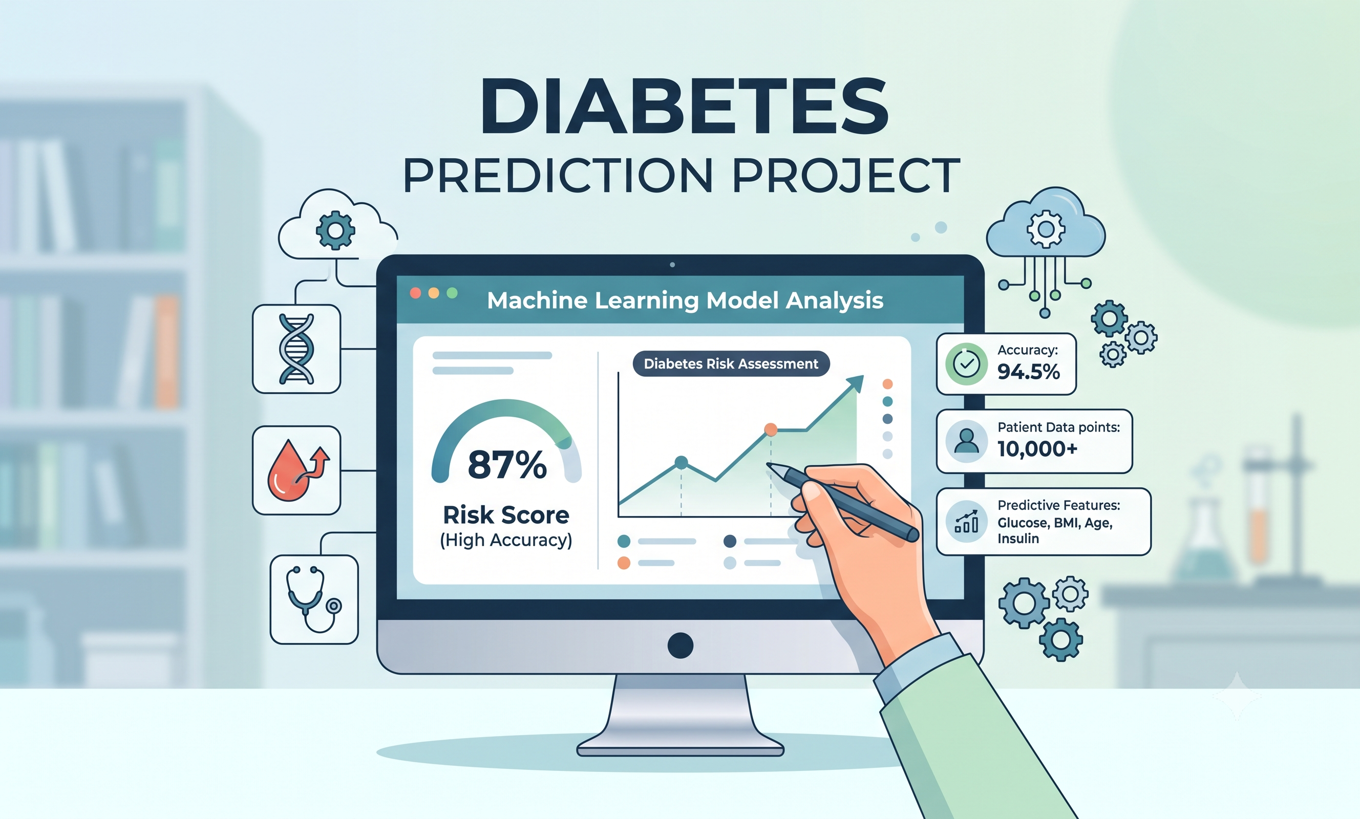Diabetes Prediction Project