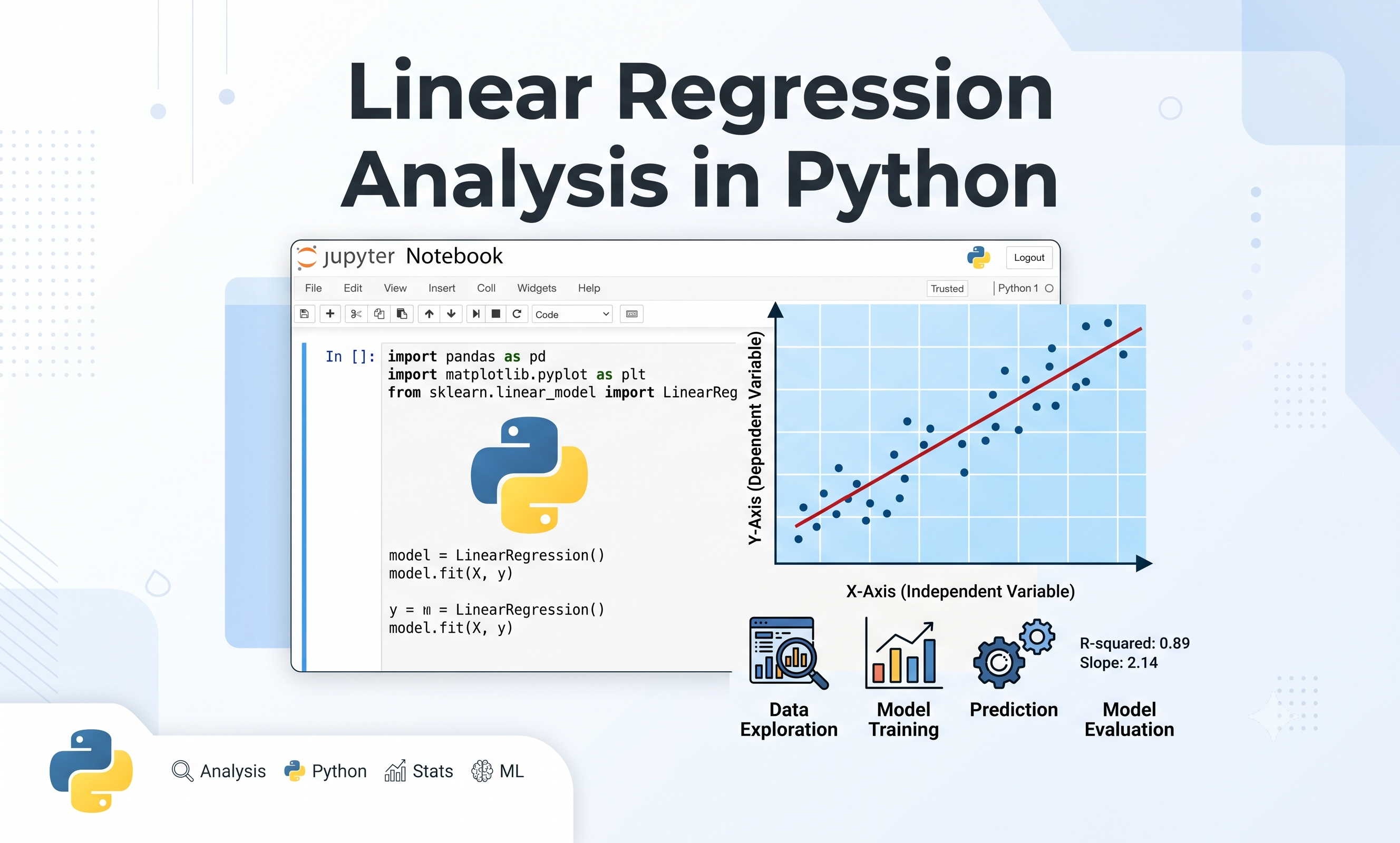 Linear Regression Analysis in Python