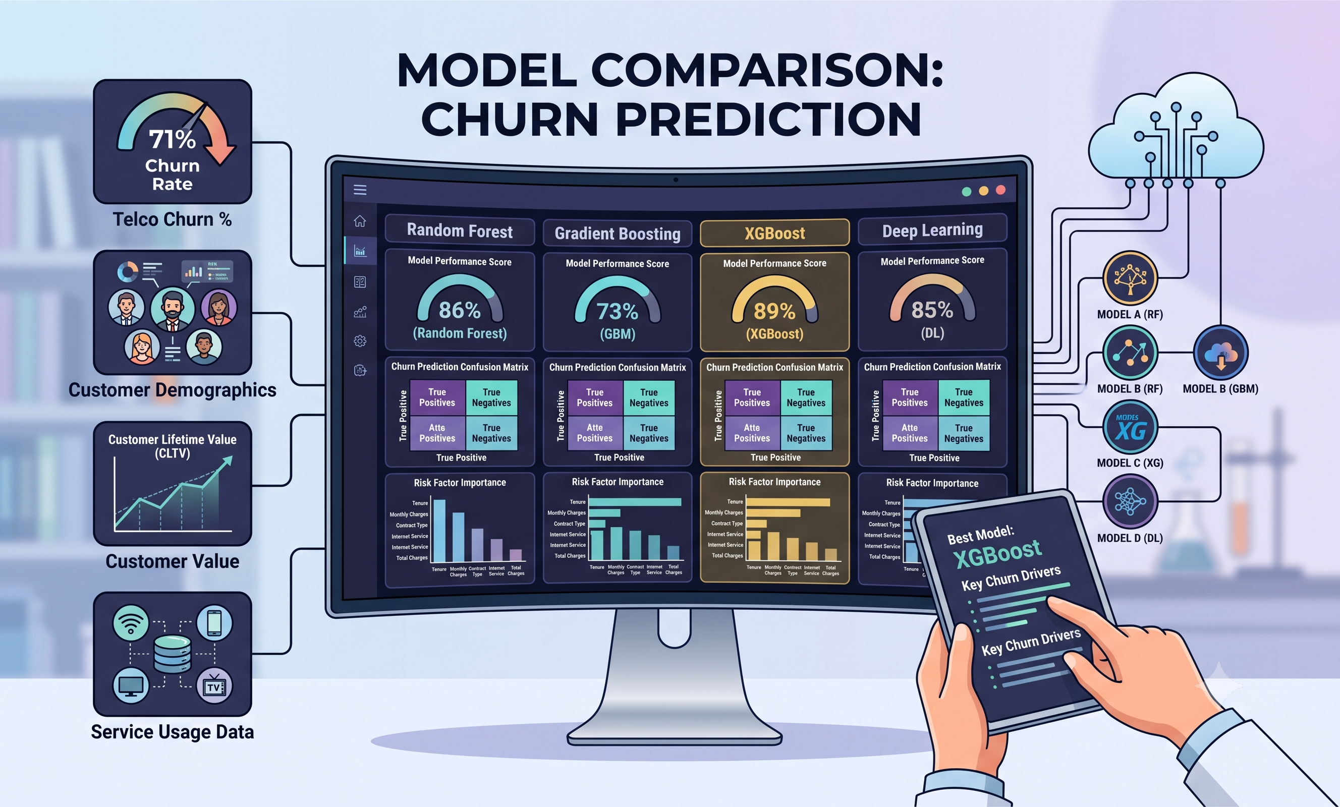Telco Customer Churn Model Comparison