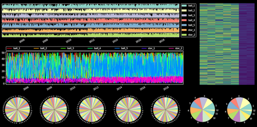 Plots: composite of plots generated in x2