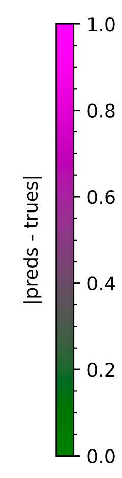 color bar