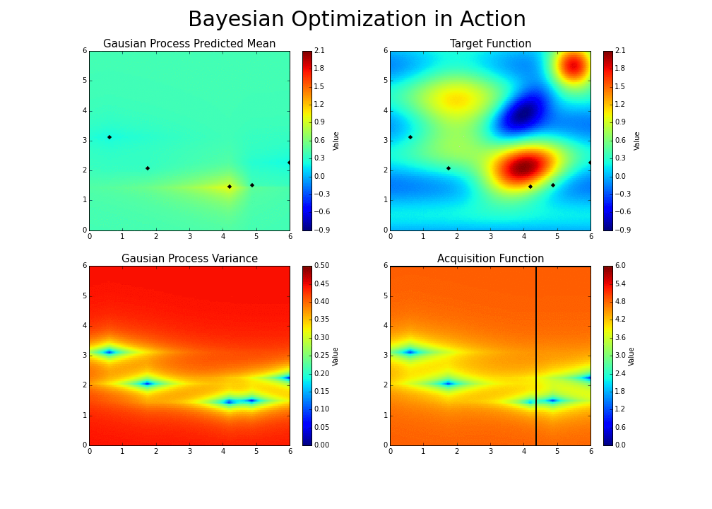 BayesianOptimization in action