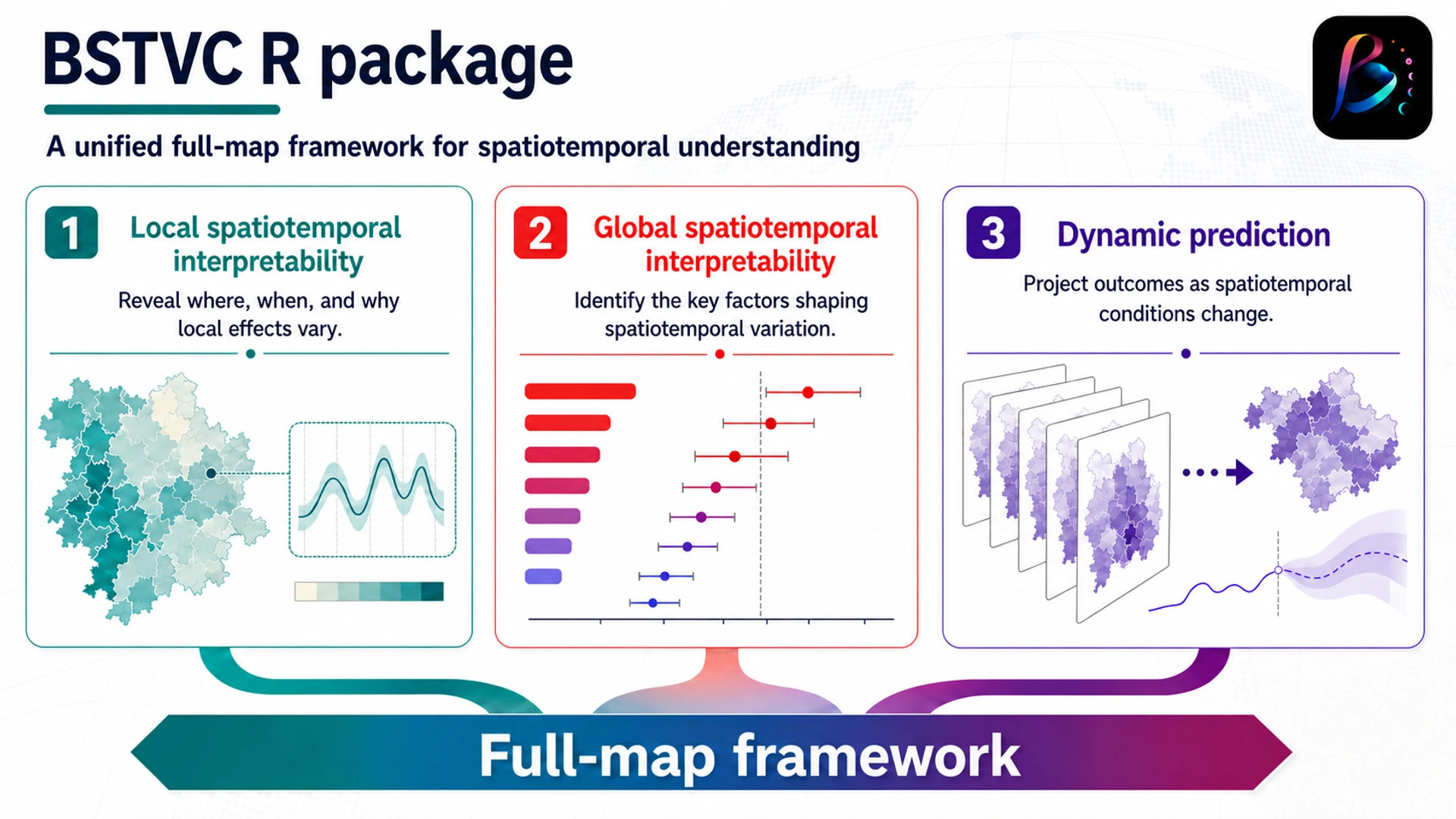 BSTVC full-map framework