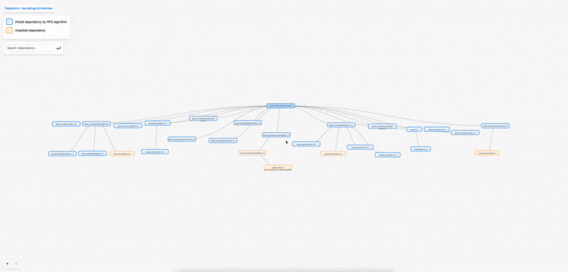 modview go mod graph dependency tree