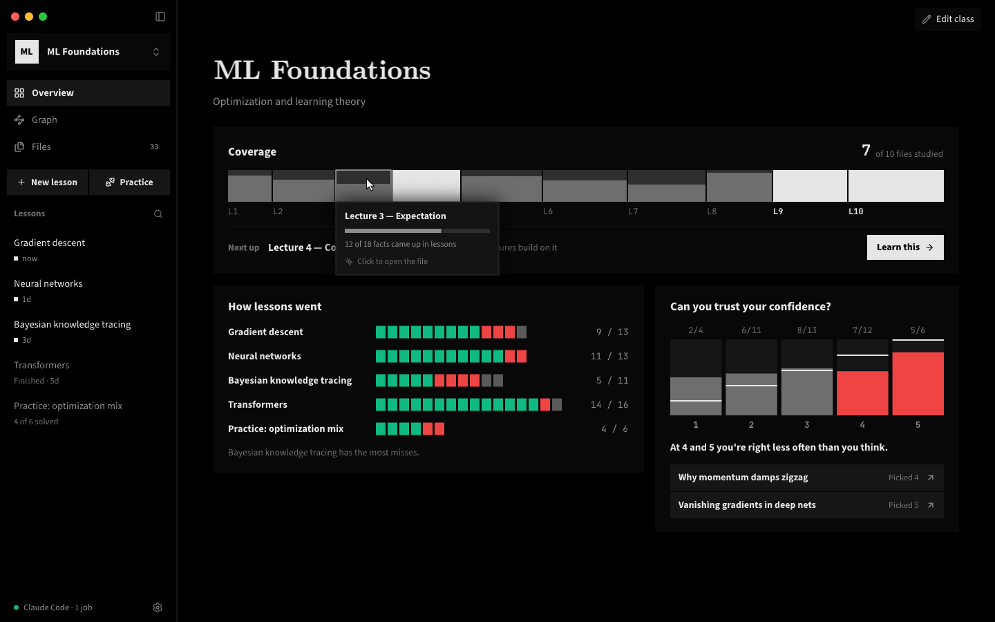 The class Overview: file coverage, how lessons went, and a confidence check