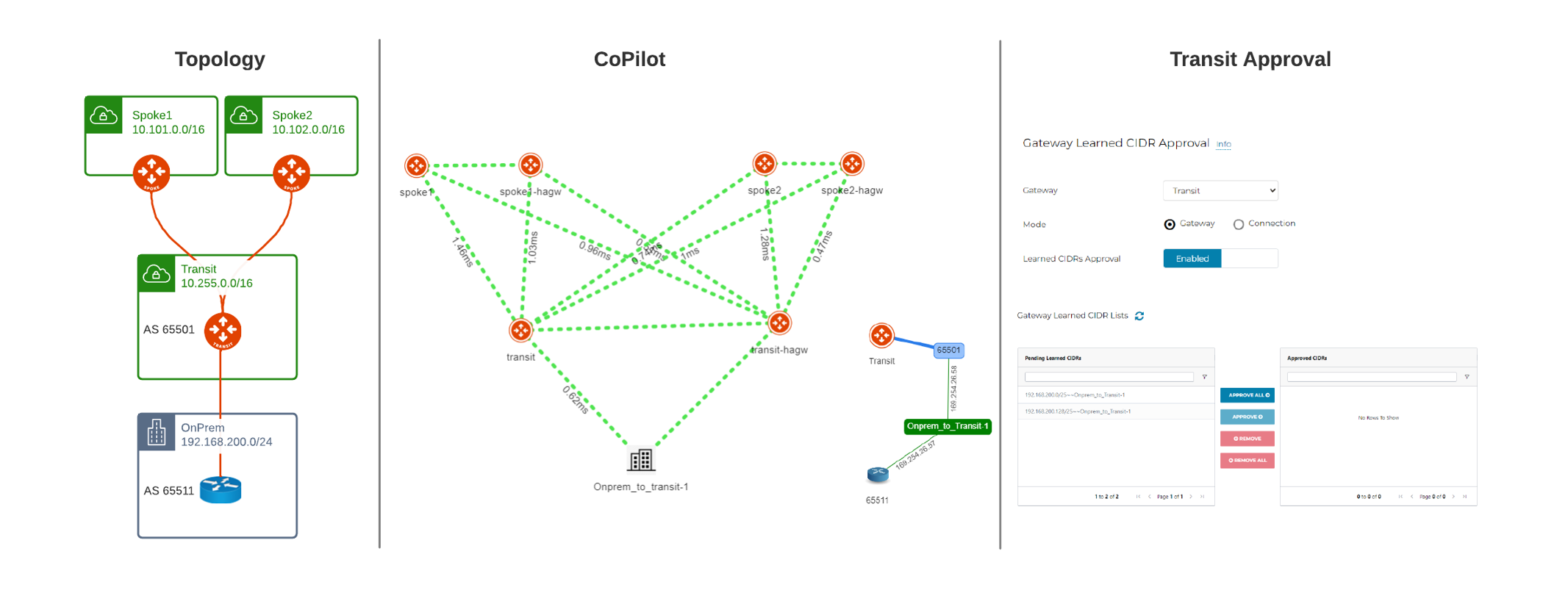 Aviatrix Transit Approval Demo Topology