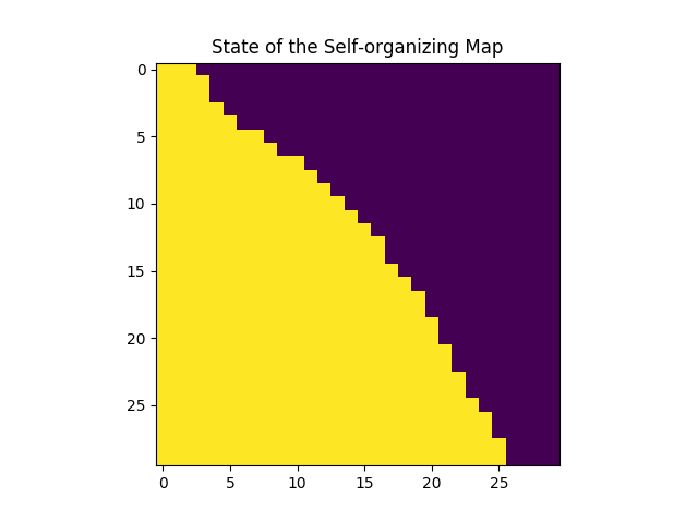 Visualizing the state of a SOM