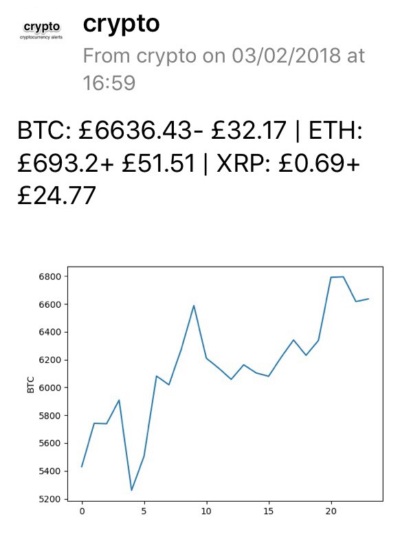 crypto Pushover alert.