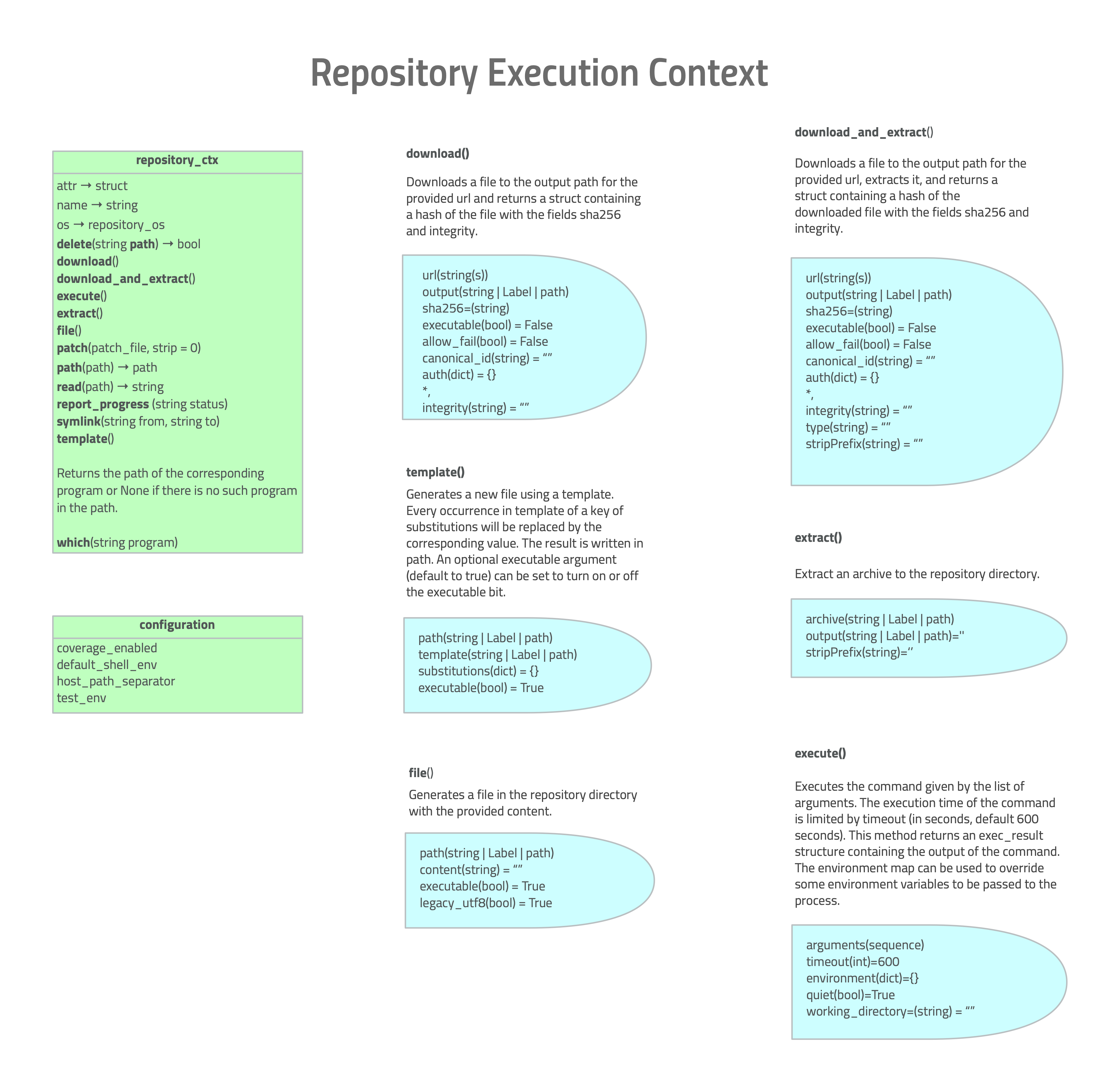 Repository Context Rules