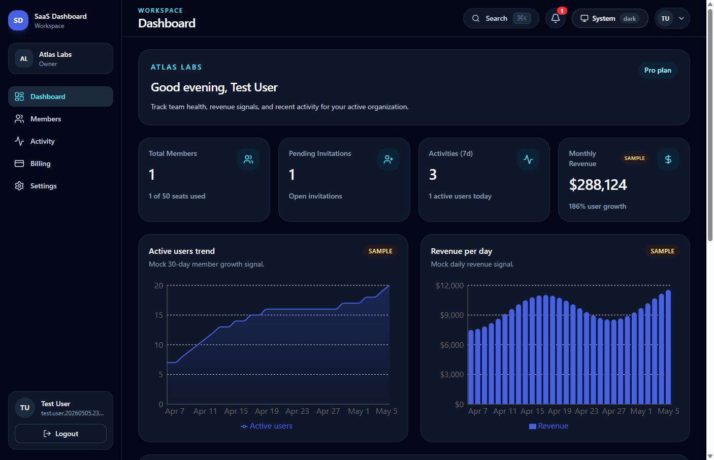 saas-dashboard-template 网站模板截图
