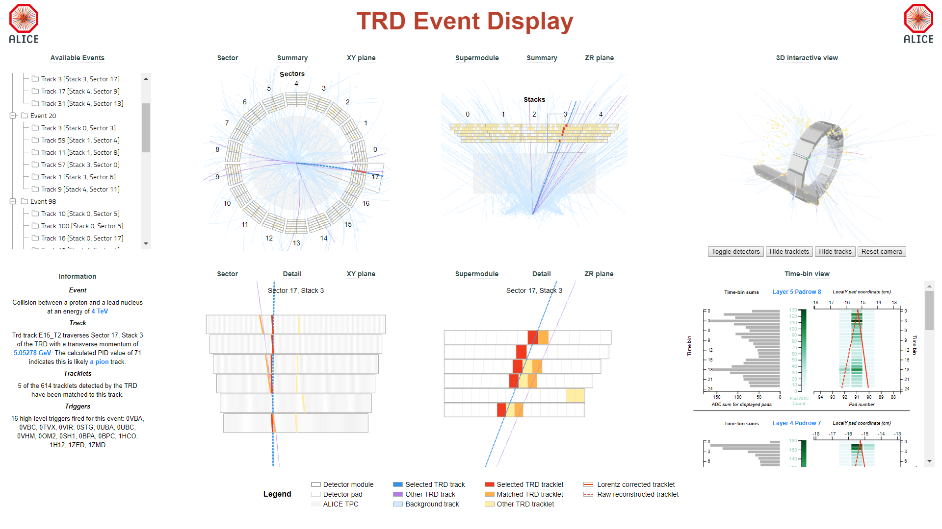 TRD Display