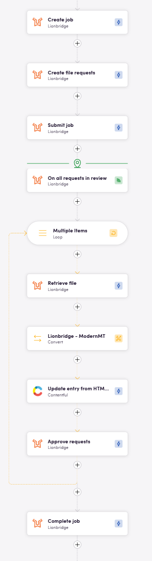 Lionbridge-example-3