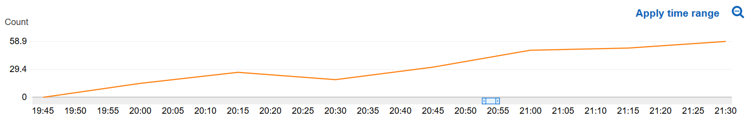 deepracer-metrics.png