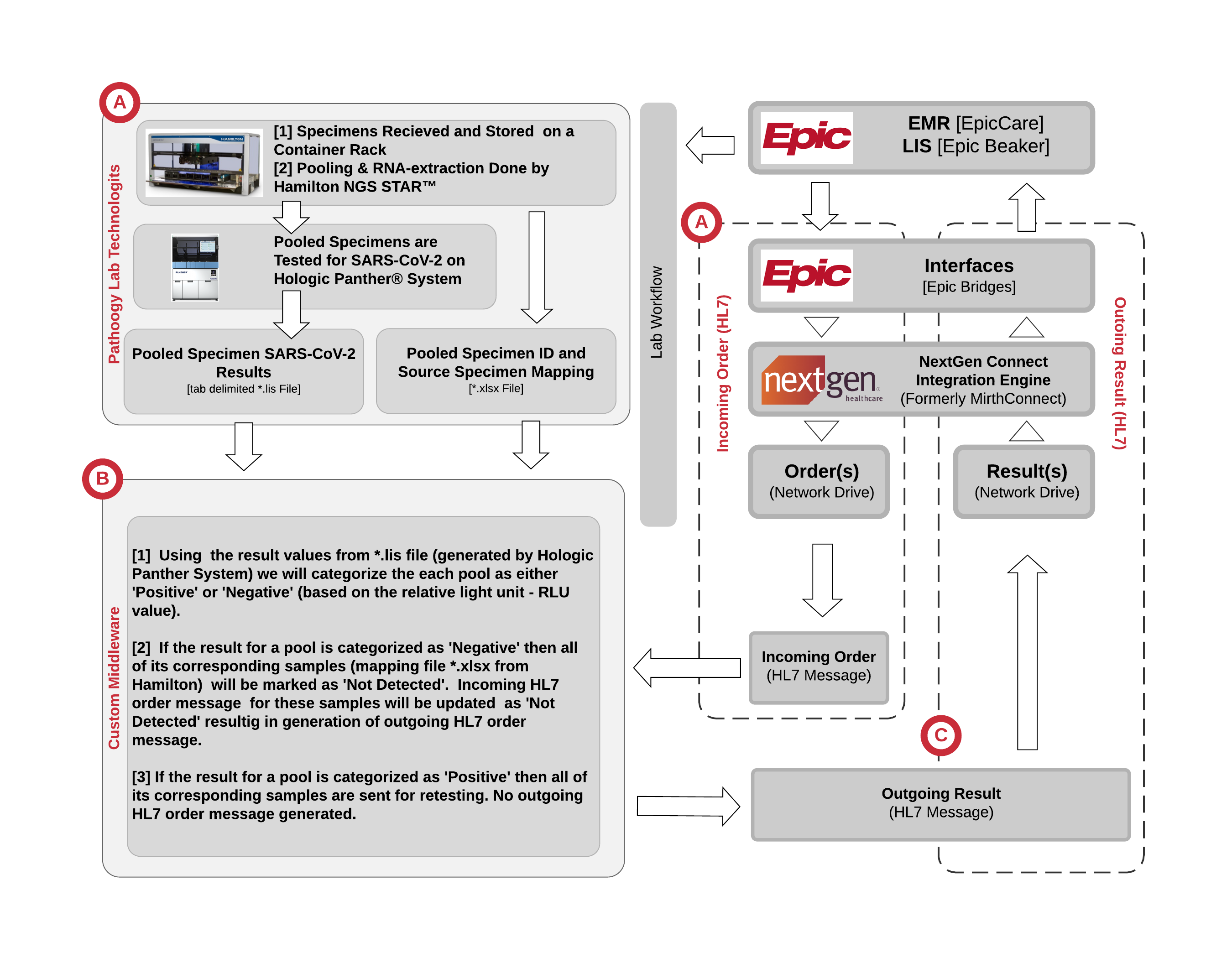 workflow image