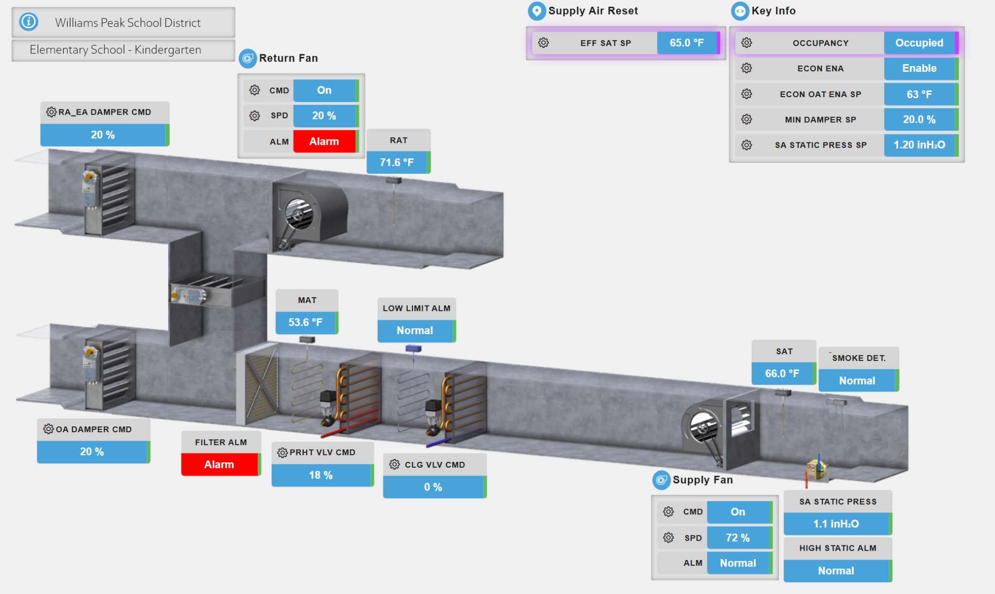 AHU in the GitHub Pages
