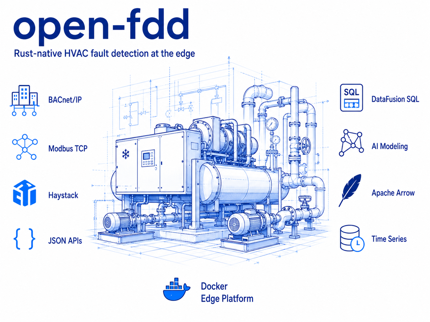 Open-FDD logo