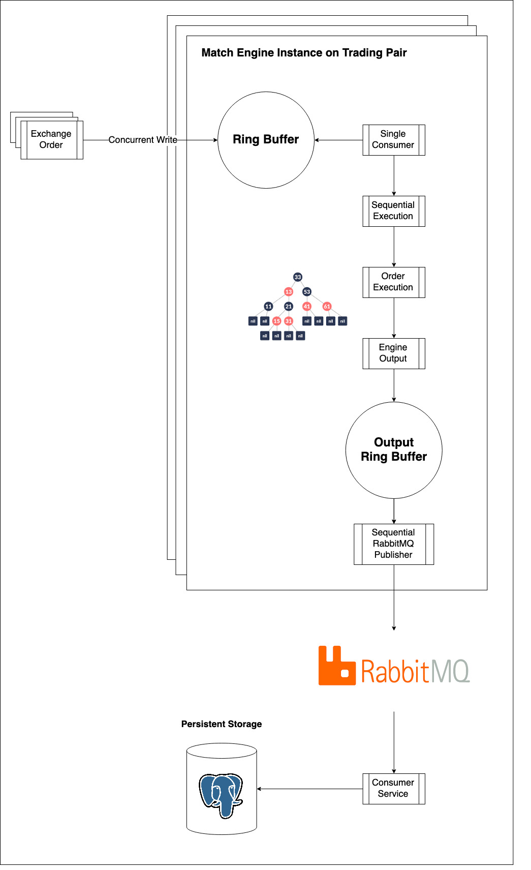 GitHub - nvkr1/match-engine