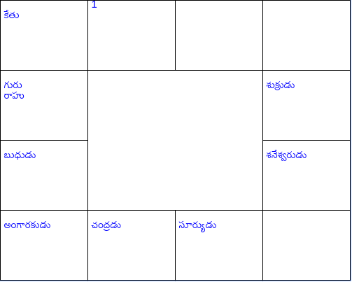 Astro Chart Javascript GitHub - bbbalabhaskar/astro_charts_js: Javascript Library to draw ...