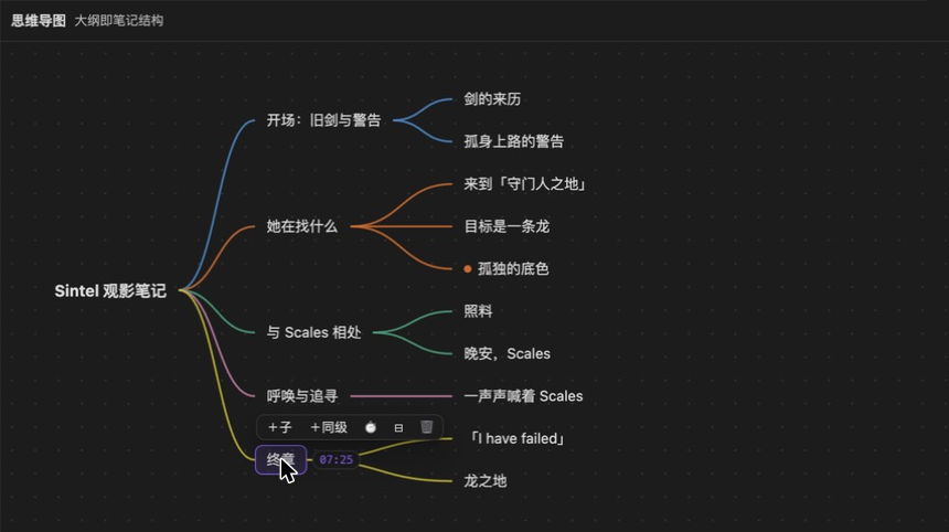 导图