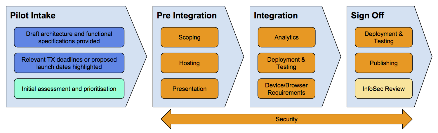 Taster hosting overview